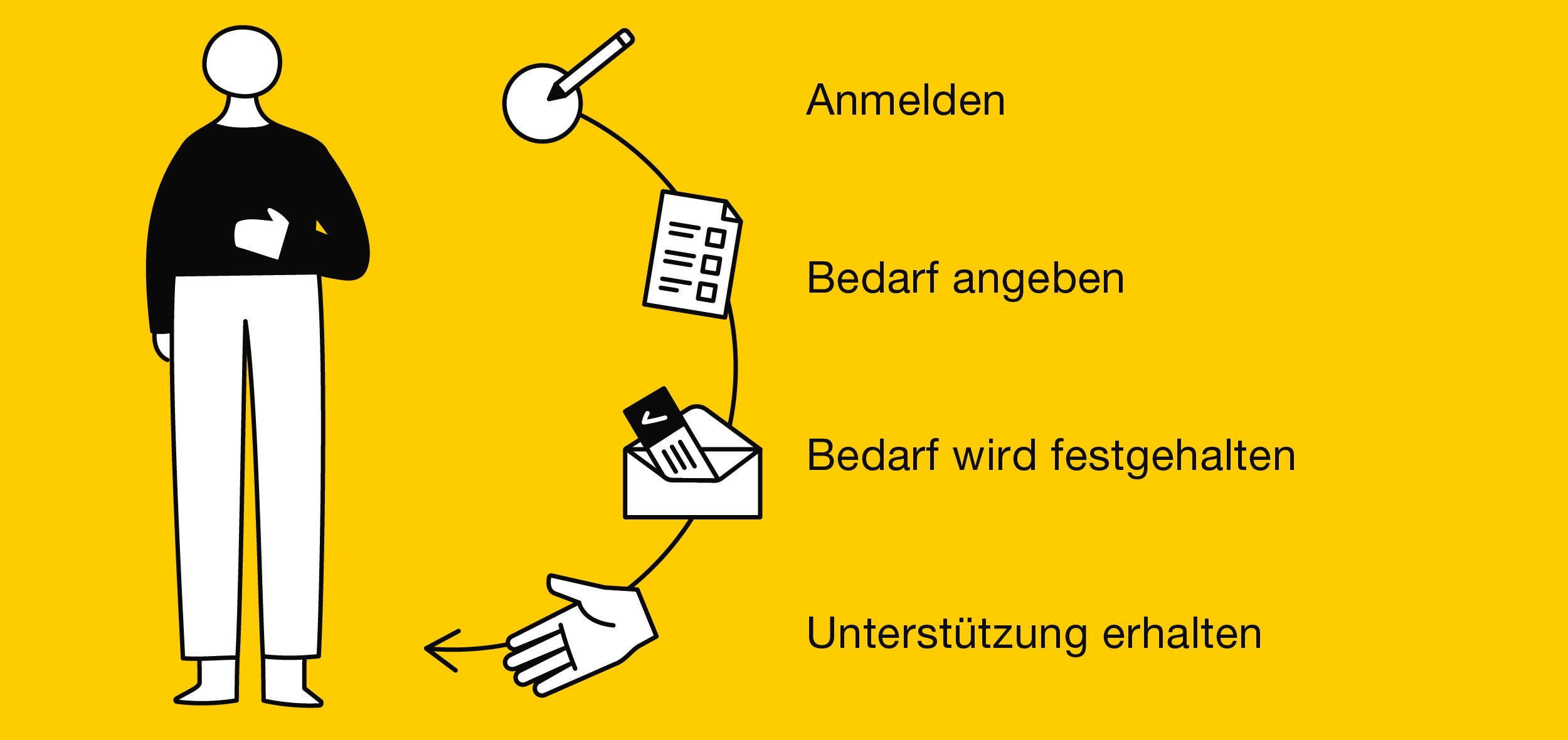 Sicherheit vermitteln bei der Umsetzung des neuen Selbstbestimmungsgesetzes.